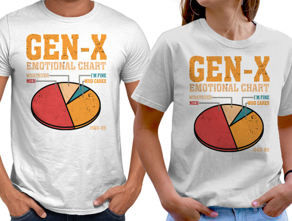 Gen-X Emotional Chart