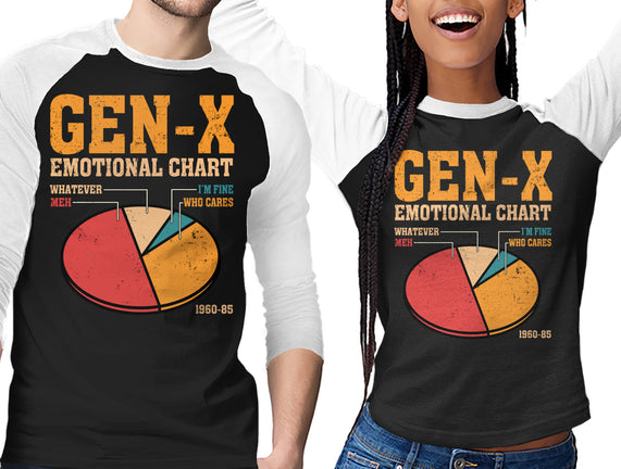 Gen-X Emotional Chart
