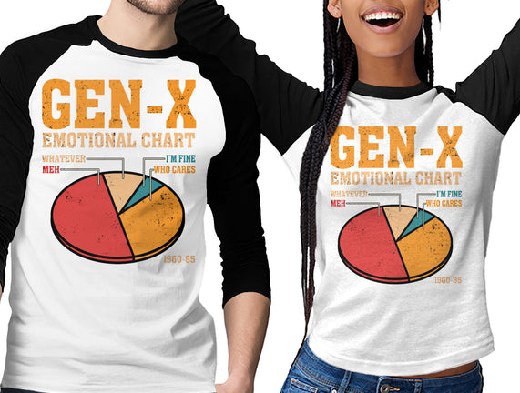 Gen-X Emotional Chart