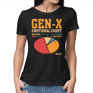 Gen-X Emotional Chart