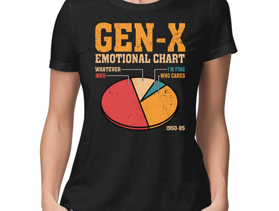Gen-X Emotional Chart