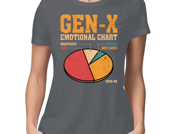 Gen-X Emotional Chart