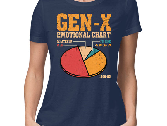Gen-X Emotional Chart