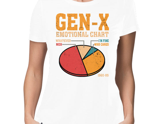 Gen-X Emotional Chart