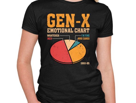 Gen-X Emotional Chart