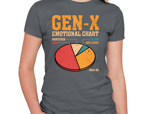 Gen-X Emotional Chart
