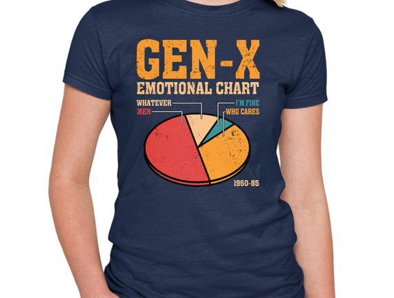 Gen-X Emotional Chart