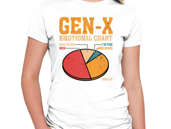 Gen-X Emotional Chart