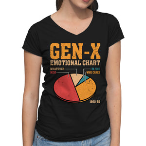 Gen-X Emotional Chart
