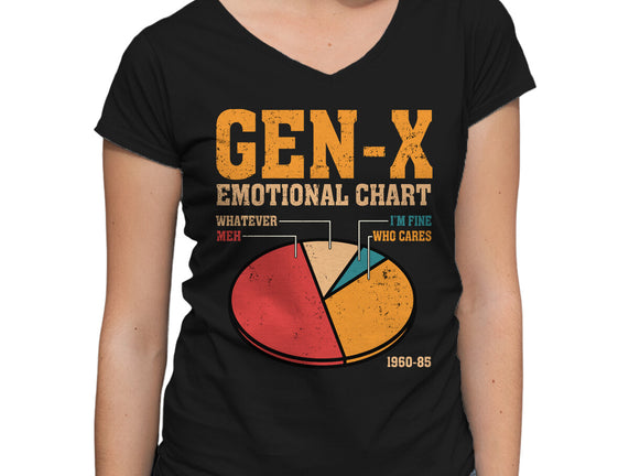 Gen-X Emotional Chart