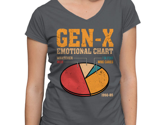 Gen-X Emotional Chart