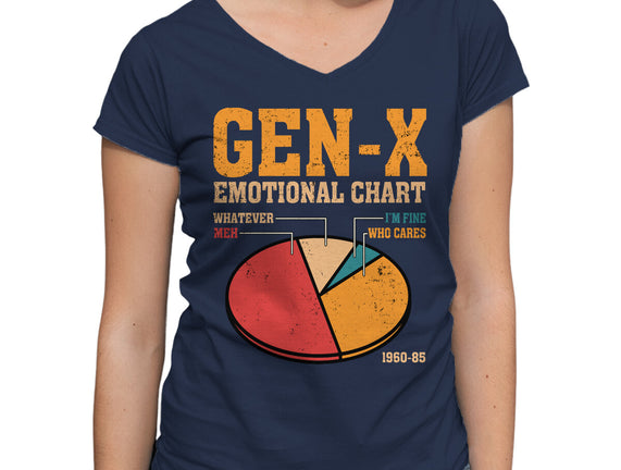Gen-X Emotional Chart