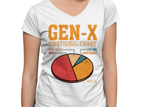 Gen-X Emotional Chart