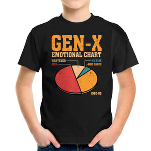 Gen-X Emotional Chart