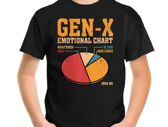 Gen-X Emotional Chart