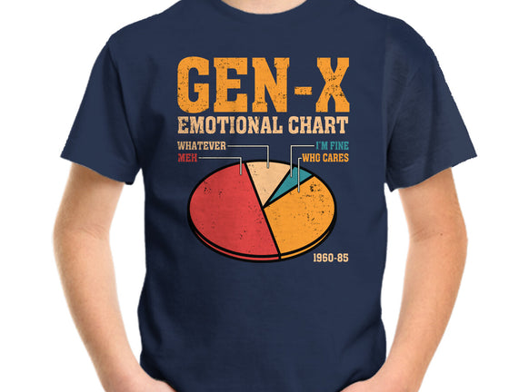 Gen-X Emotional Chart