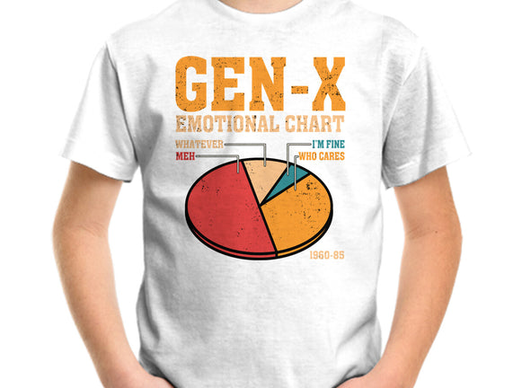 Gen-X Emotional Chart