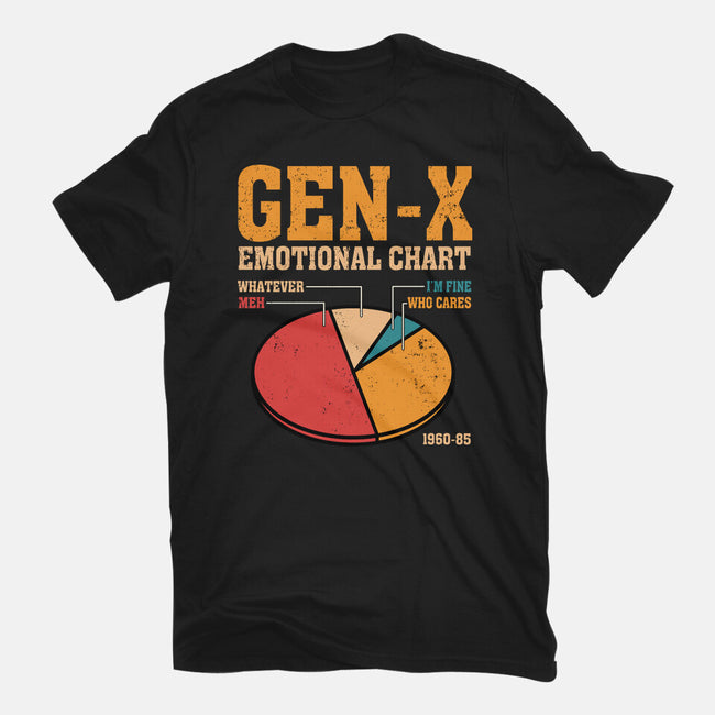 Gen-X Emotional Chart-Womens-Fitted-Tee-erion_designs