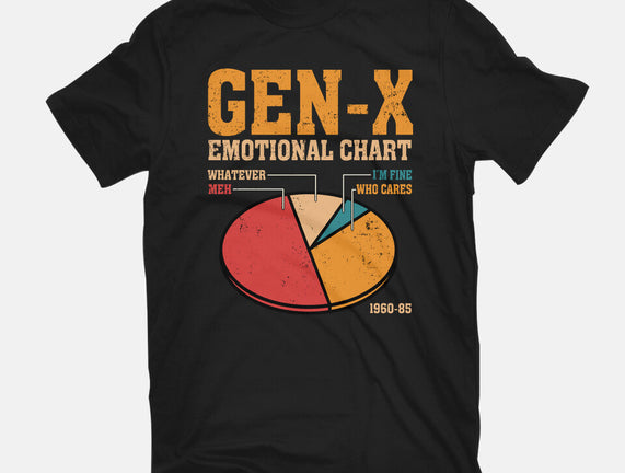 Gen-X Emotional Chart