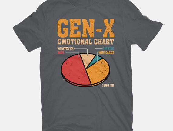Gen-X Emotional Chart