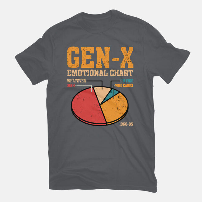 Gen-X Emotional Chart-Womens-Fitted-Tee-erion_designs