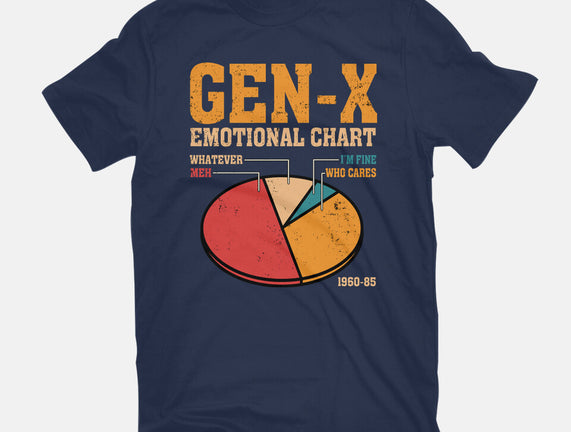 Gen-X Emotional Chart
