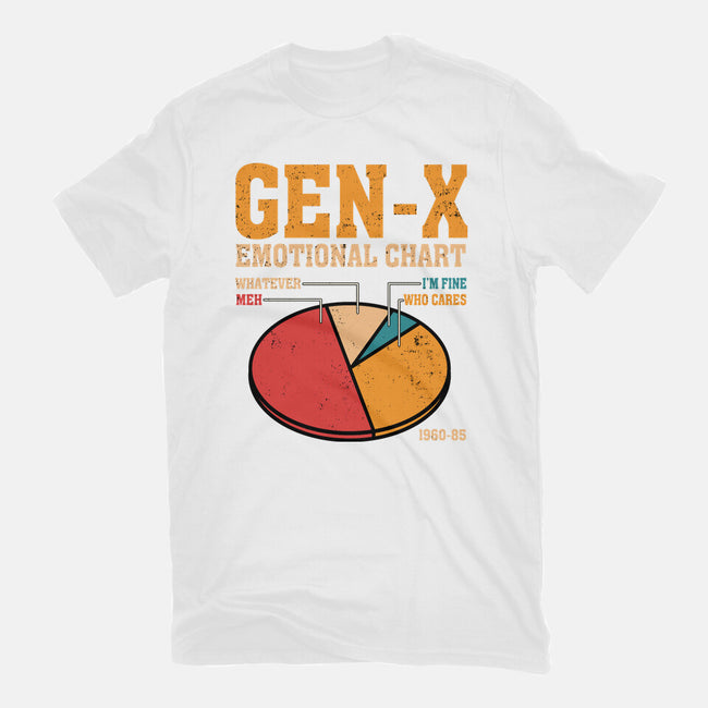 Gen-X Emotional Chart-Womens-Fitted-Tee-erion_designs