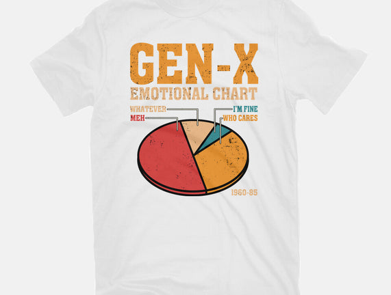 Gen-X Emotional Chart