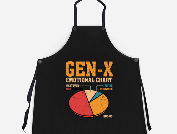 Gen-X Emotional Chart