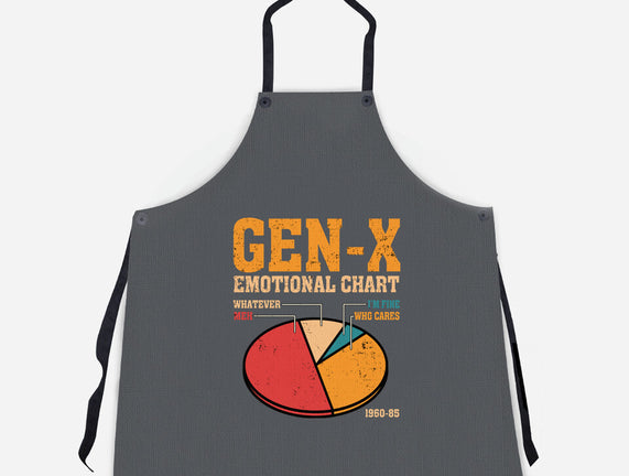 Gen-X Emotional Chart