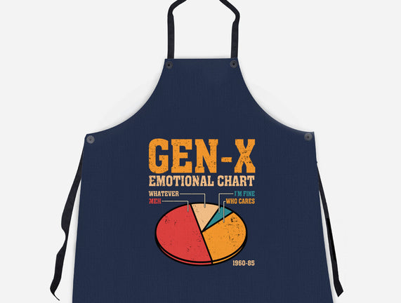 Gen-X Emotional Chart