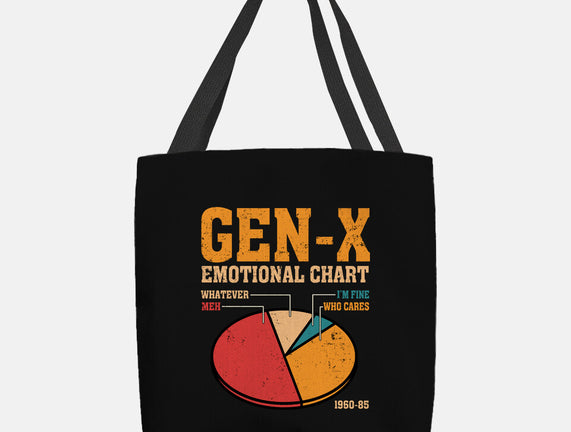 Gen-X Emotional Chart