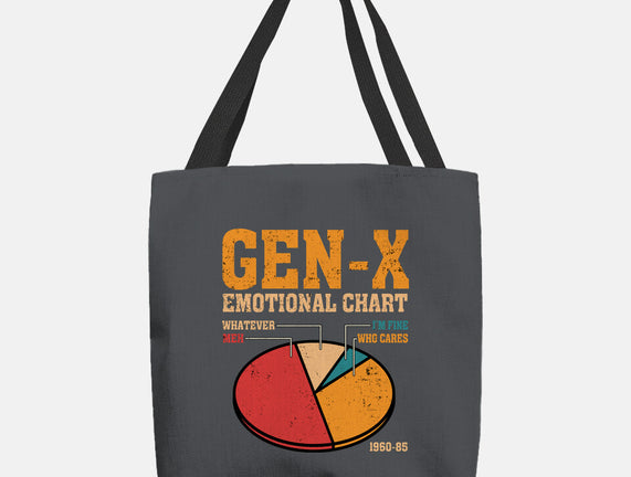 Gen-X Emotional Chart