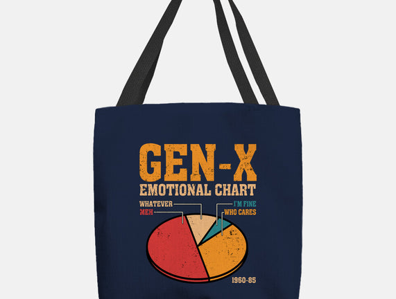 Gen-X Emotional Chart