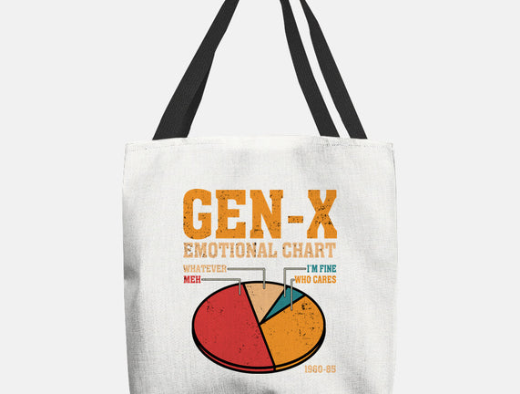 Gen-X Emotional Chart