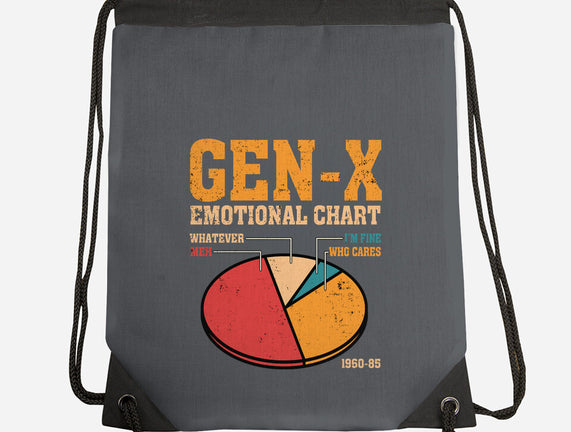 Gen-X Emotional Chart