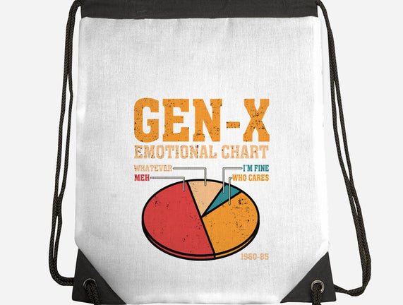 Gen-X Emotional Chart