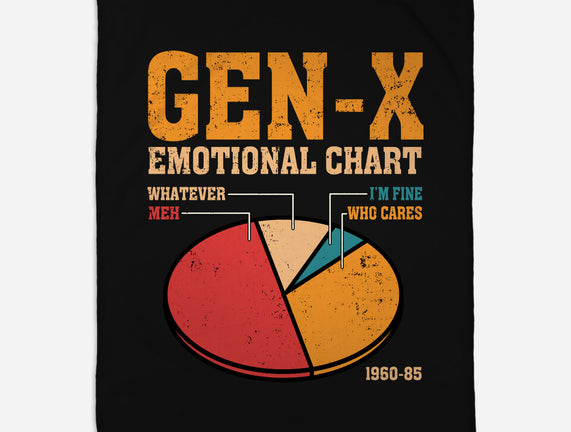 Gen-X Emotional Chart