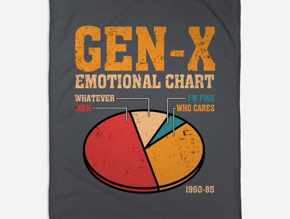 Gen-X Emotional Chart