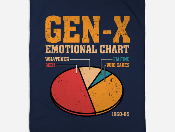 Gen-X Emotional Chart