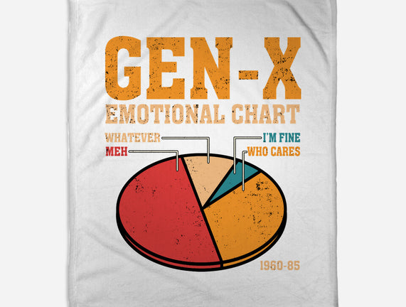 Gen-X Emotional Chart