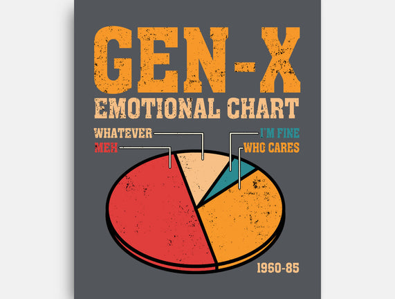 Gen-X Emotional Chart
