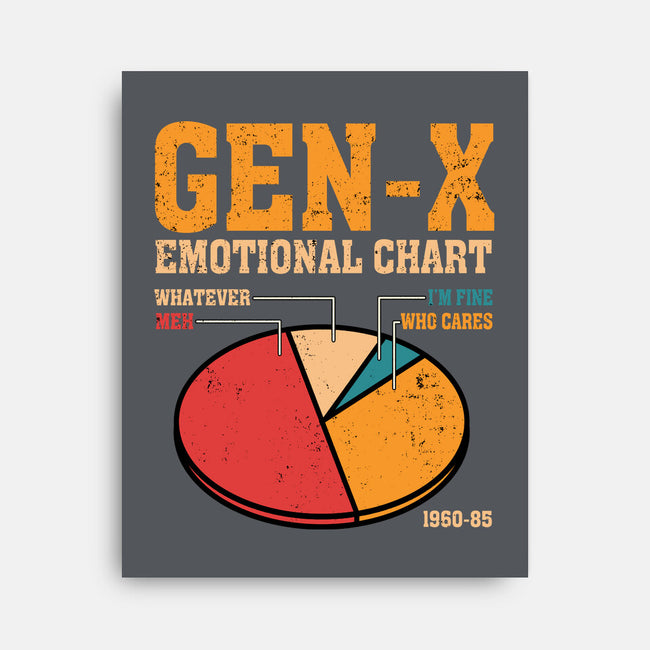 Gen-X Emotional Chart-None-Stretched-Canvas-erion_designs