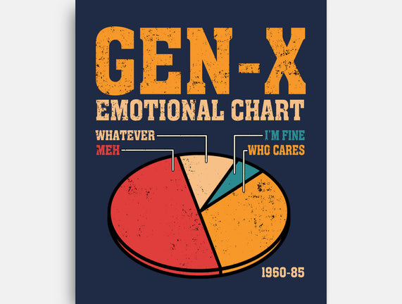 Gen-X Emotional Chart
