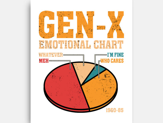 Gen-X Emotional Chart