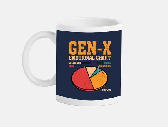 Gen-X Emotional Chart