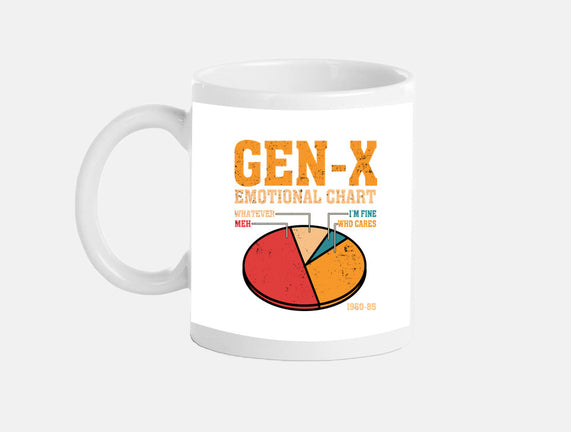 Gen-X Emotional Chart