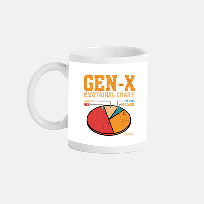 Gen-X Emotional Chart-None-Mug-Drinkware-erion_designs