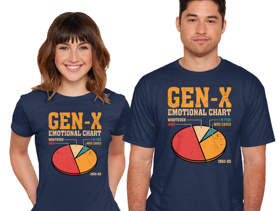 Gen-X Emotional Chart