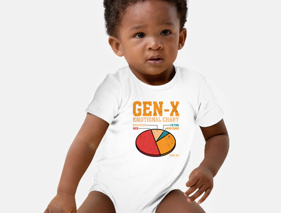 Gen-X Emotional Chart
